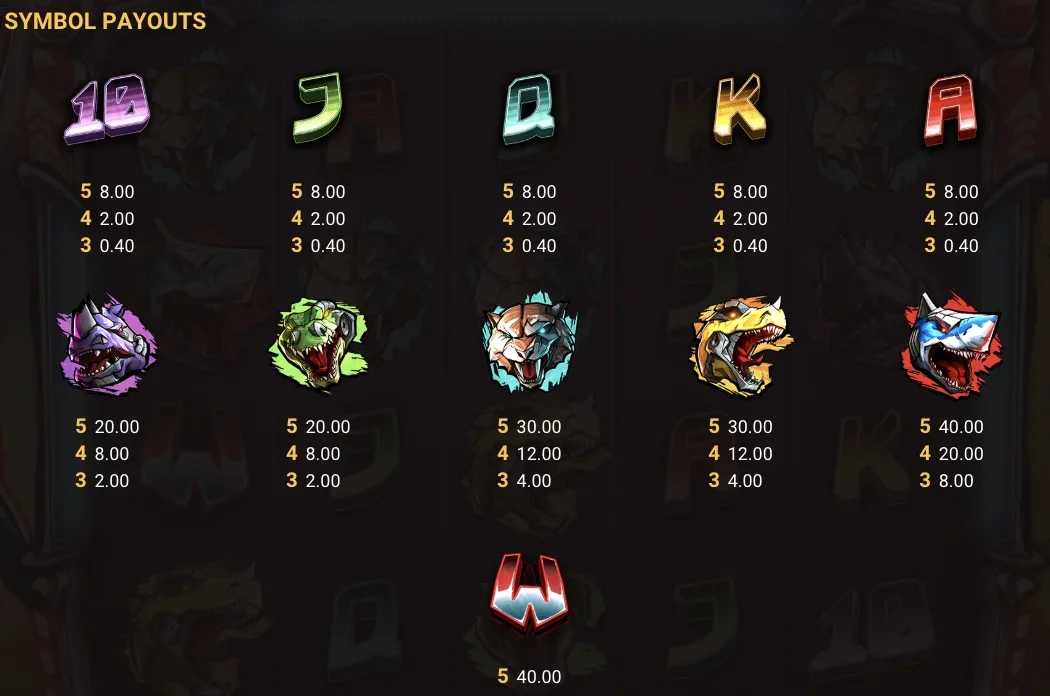 Laser Sharks Feature Detail - Multiple Lasers